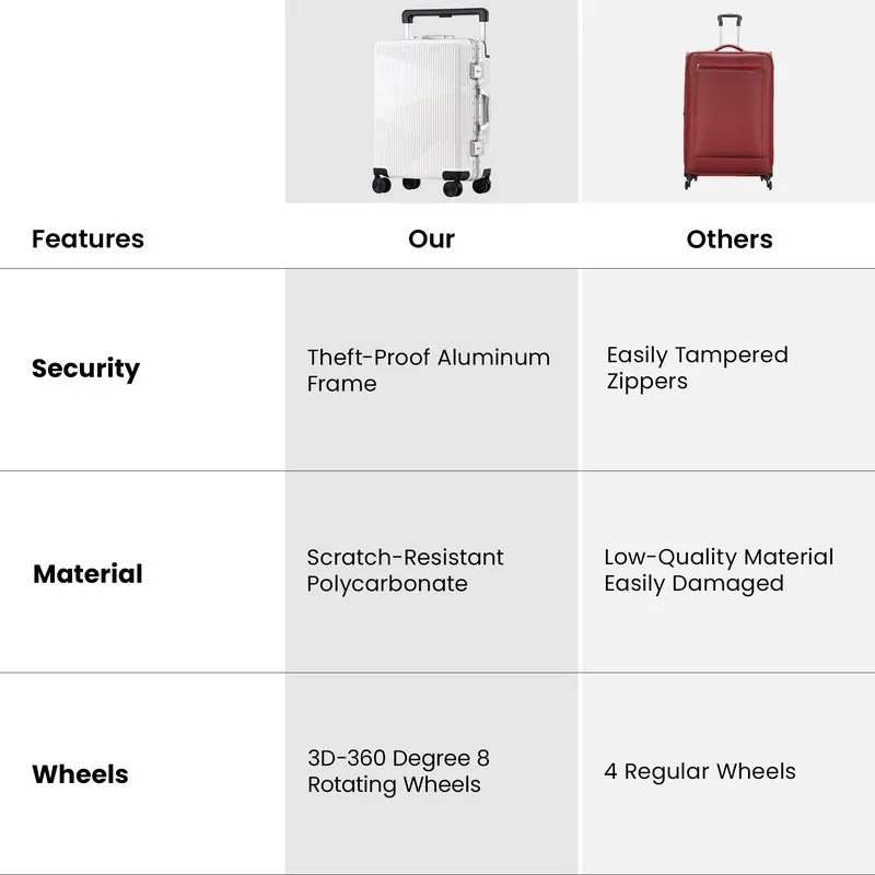 Clownfish Aeroglide Series Trolley Bags for Travel | Suitcase for Travel | Cabin Trolley Bags Luggage Bags | Polycarbonate | 41 litres | Metallic White
