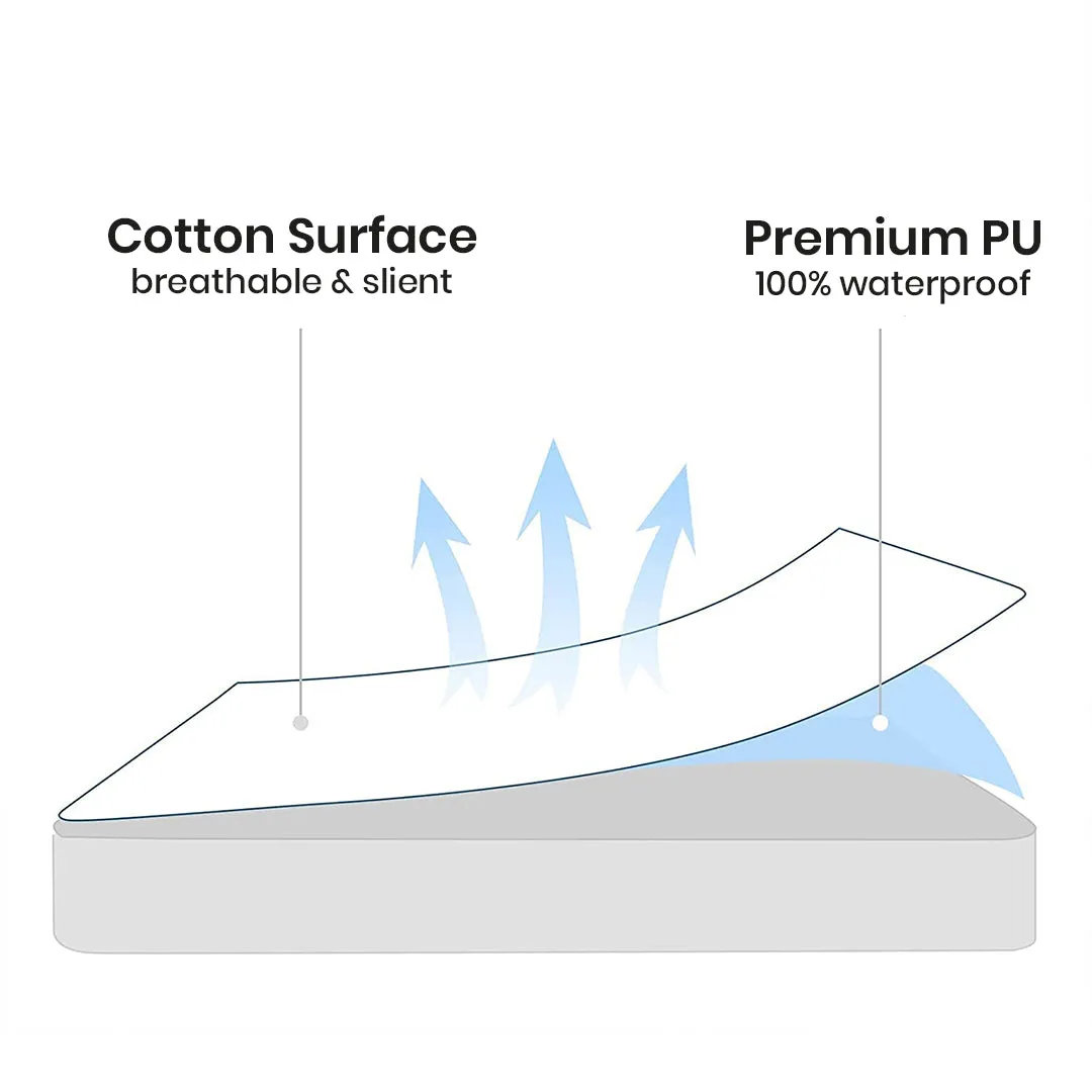 Jointless Recommended Premium & Export Quality Terry Cotton 100% Waterproof Fitted Style Mattress Protector- Brown Color